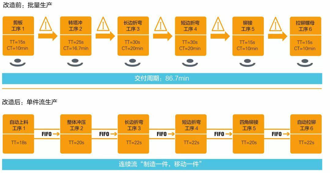 钣金加工产品在自动化及电梯行业中的应用 -珠海书杰健康食品研发有限公司