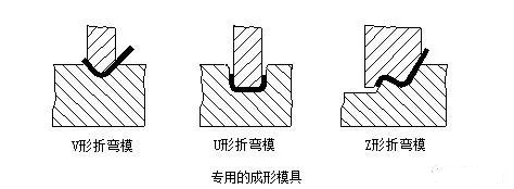 钣金加工中数控折弯加工零件范围及加工精度参数的详细解答-珠海书杰健康食品研发有限公司