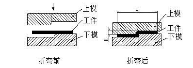 钣金加工中数控折弯加工零件范围及加工精度参数的详细解答-珠海书杰健康食品研发有限公司