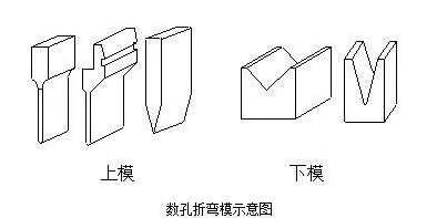 钣金加工中数控折弯加工零件范围及加工精度参数的详细解答-珠海书杰健康食品研发有限公司