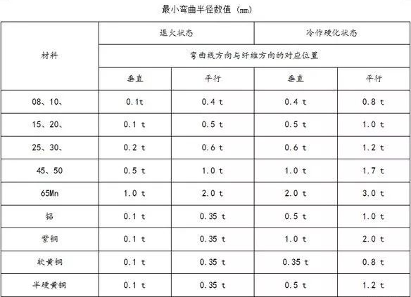 钣金加工中数控折弯加工零件范围及加工精度参数的详细解答-珠海书杰健康食品研发有限公司