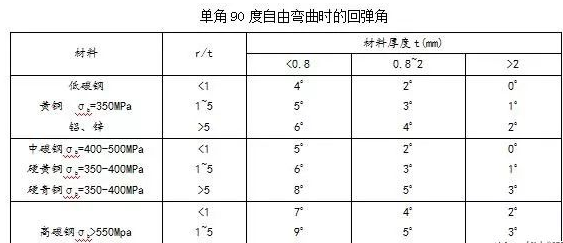 钣金加工中数控折弯加工零件范围及加工精度参数的详细解答-珠海书杰健康食品研发有限公司