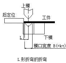 钣金加工中数控折弯加工零件范围及加工精度参数的详细解答-珠海书杰健康食品研发有限公司