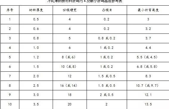 钣金加工中数控折弯加工零件范围及加工精度参数的详细解答-珠海书杰健康食品研发有限公司