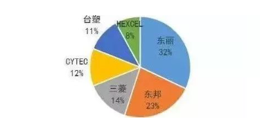 涉及钣金加工行业、全球领先的高客户设备-珠海书杰健康食品研发有限公司