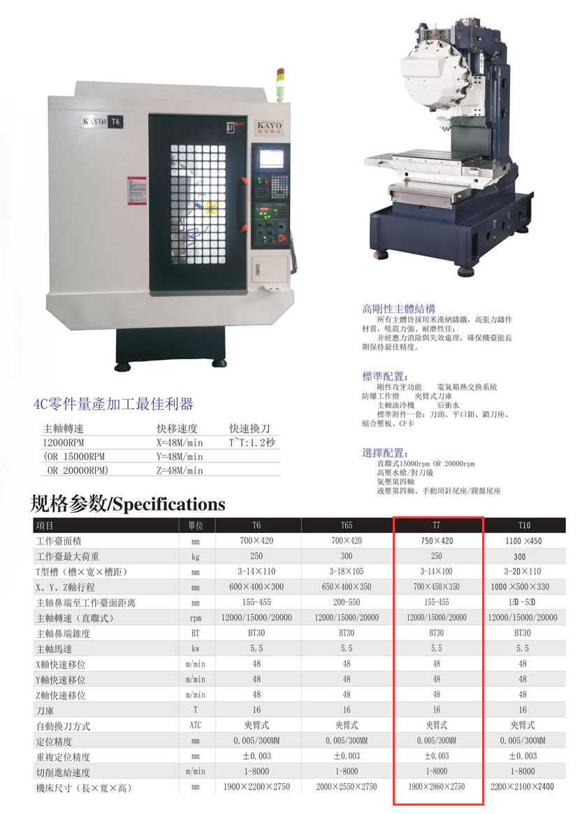 CNC-T7-珠海书杰健康食品研发有限公司